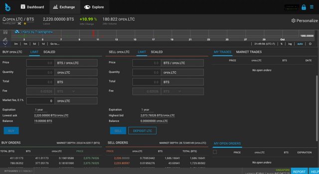 BitShares UI trading view