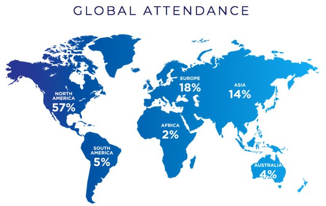 World map showing attendance split 57% NA, 5% SA, 18% EU, 14% Asia.
