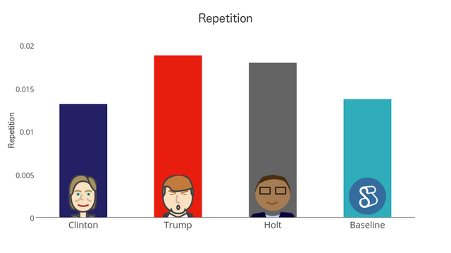 presidential debate analysis