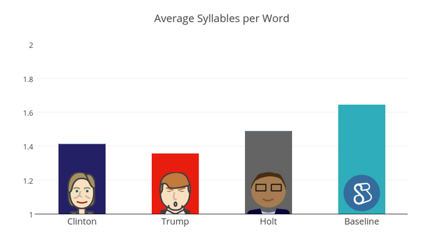 presidential debate analysis