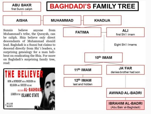 Baghdadis Family