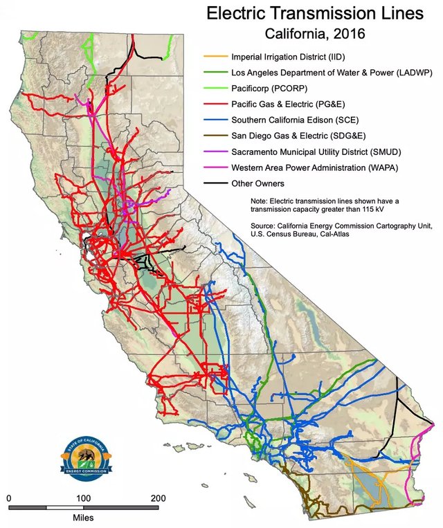 California Power Grid