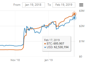 Bitcoin capacity across all channels