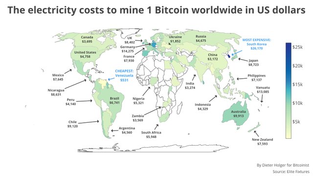 Bitcoin Mining Electricity Costs