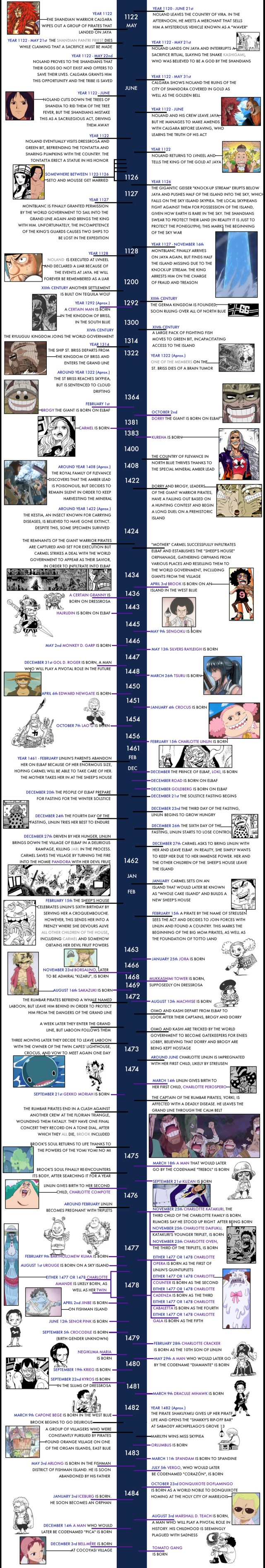 Calm down with the hate towards library of ohara : r/OnePiece