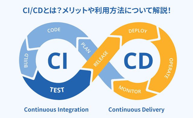 CI/CD とは？ソフトウェア開発になぜ必要か、分かりやすく解説します