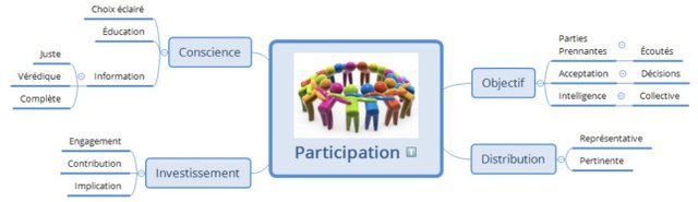 Participation