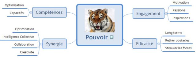 Pouvoir