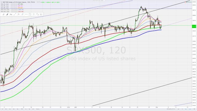 500 Bidding Chart