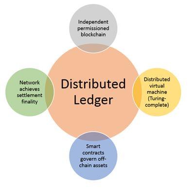 types of Ledgers