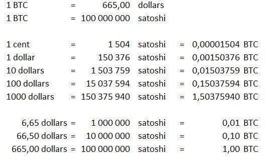 What happens when 1 Satoshi = 1 dollar but I want to buy something worth 25  or 50 cents? How do I send half a Satoshi? : r/Bitcoin