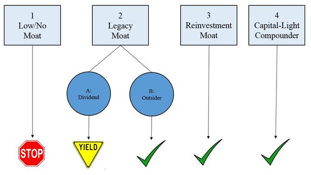 Image of decision-tree