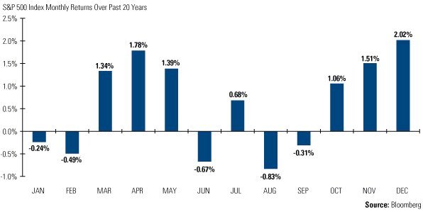 stocks