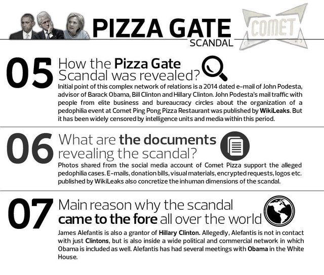 pizzagate brief