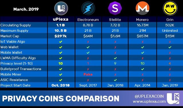 Coin comparison