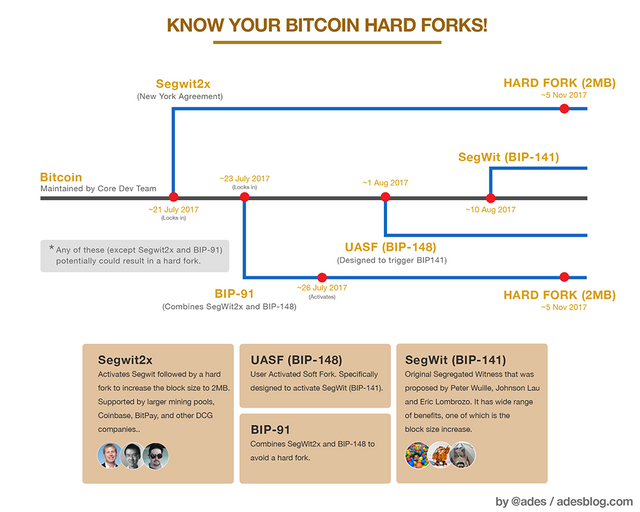 Is it a Good Idea to Buy BTC After the Latest Market Crash?