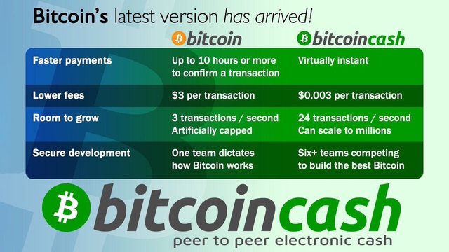 Bitcoin Cash passes $3,000: The Bitcoin vs. Bitcoin Cash flippening ...