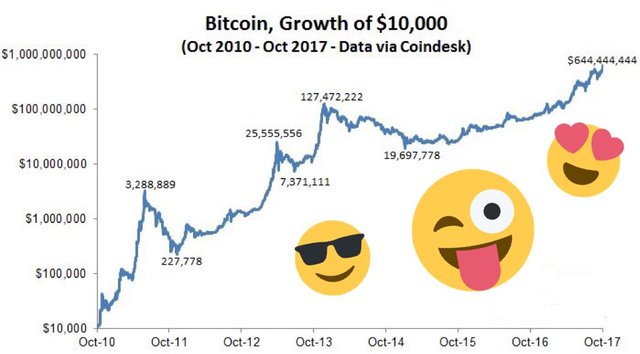 bitcoin price usd cnbc