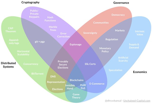 unchainedcapital