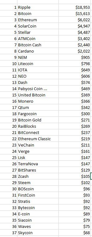 altcoin value 21 million