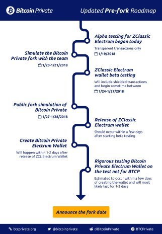 Bitcoin Private Updates Their Pre Fork Roadmap Steemit - 