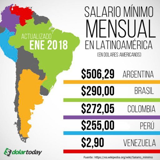 salarios