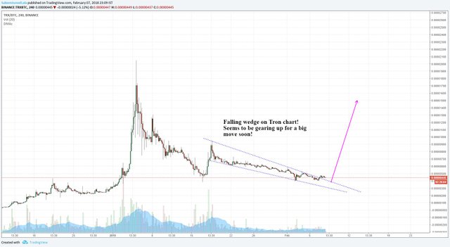 Tron Gearing Up for a Big Move