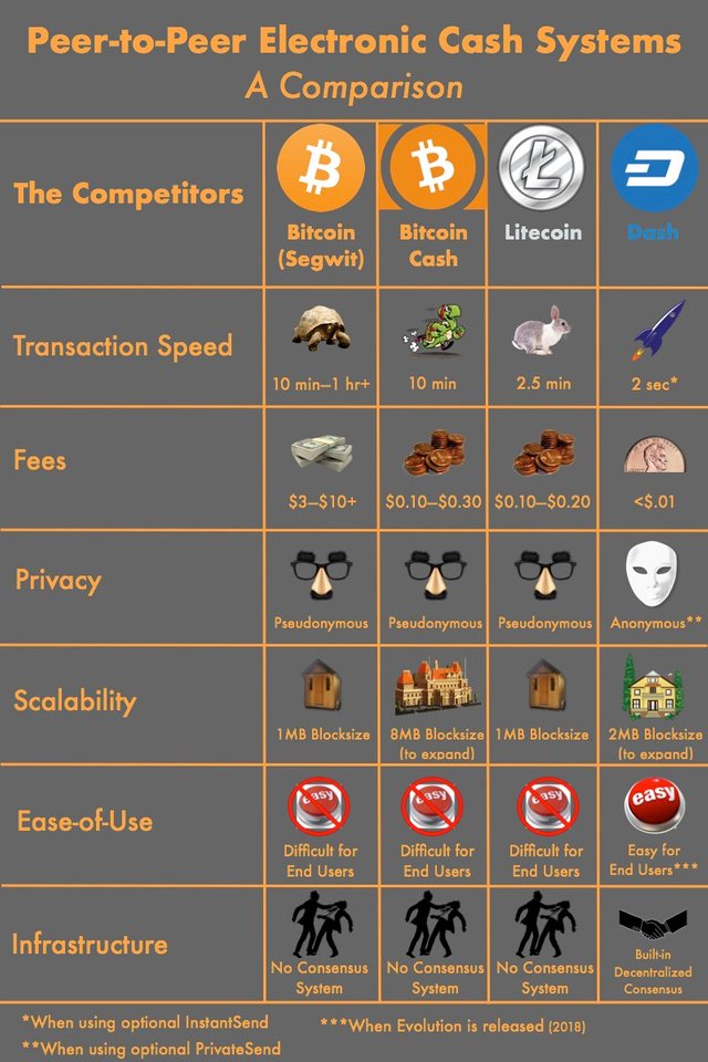 Coin Comparison