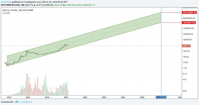 Bitcoin Prediction 50 000 12 24 Months Steemit - 