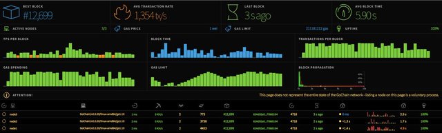 GoChain