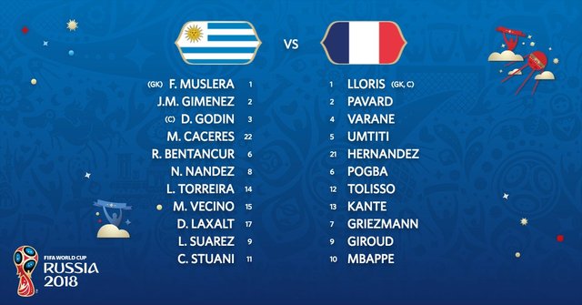 Odds of winning world cup Odds of winning world cup