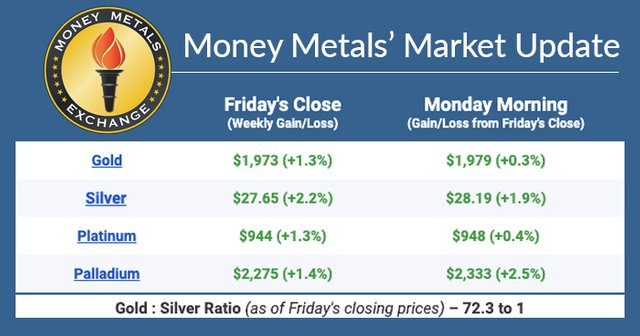 Precious metal prices - August 31,2020