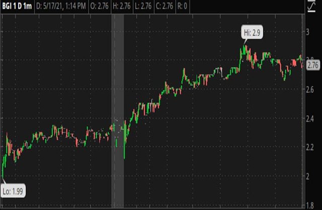Penny_Stocks_to_Watch_Birks_Group_Inc._(BGI_Stock_Chart)