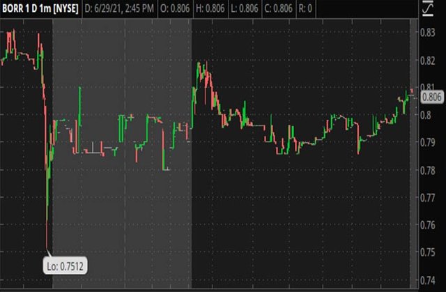 Penny_Stocks_to_Watch_Borr_Drilling_Limited_BORR_Stock_Chart