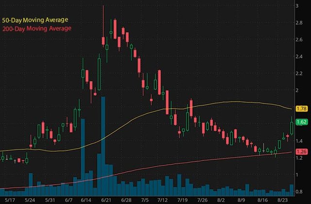 penny stocks on robinhood to buy under 5 Luokong Technology Corp. LKCO stock chart