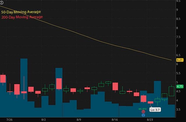 penny stocks on robinhood to buy under 5 RLX Technology Inc. RLX stock chart