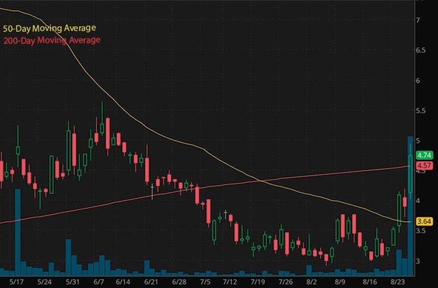 penny stocks on robinhood to buy under 5 ZK International Group ZKIN stock chart