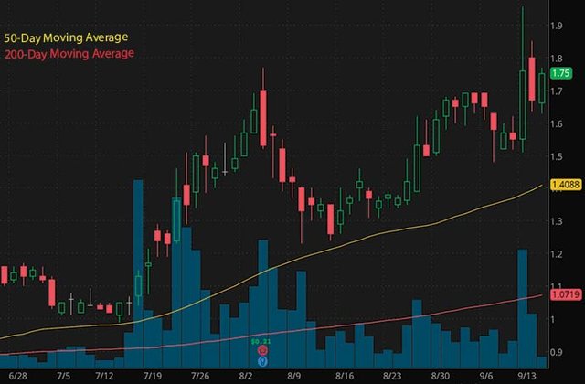 best penny stocks list to buy Conformis Inc. CFMS stock chart