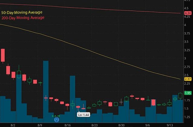 best penny stocks list to buy Eyegate Pharmaceuticals EYEG stock chart