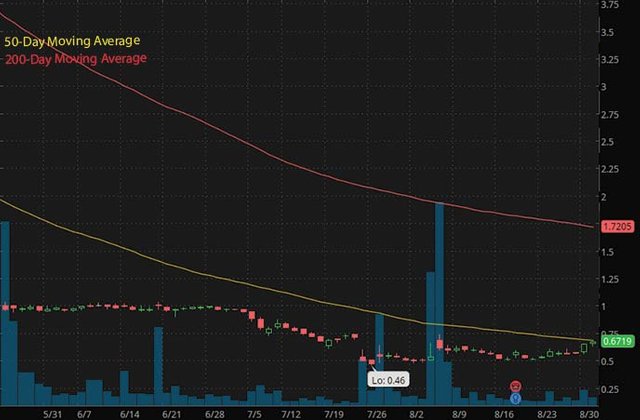 penny stocks to buy on Robinhood under $1 Meten EdtechX METX stock chart