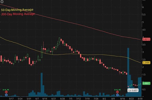 penny stocks to buy on Robinhood under $1 Progenity Inc. PROG stock chart