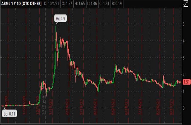 Penny_Stocks_to_Watch_American_Battery_Metals_Corporation_ABML_Stock