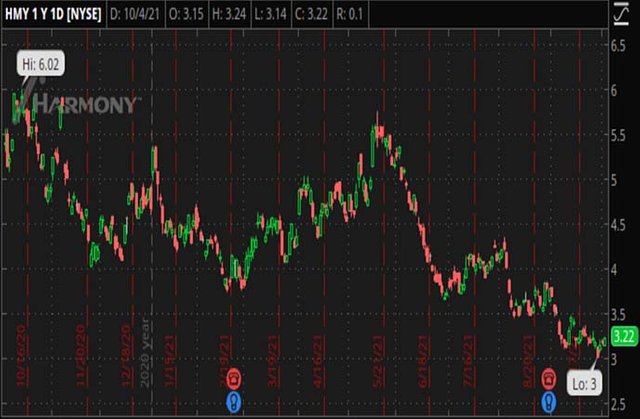 Penny_Stocks_to_Watch_Harmony_Gold_Mining_Company_Limited_HMY_Stock