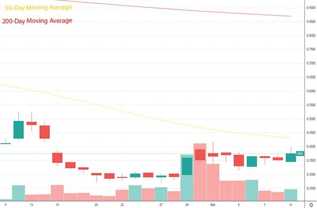 best penny stocks under 1 Molecular Data Inc. MKD stock chart