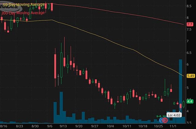 best short squeeze penny stocks Invacare Corp. IVC stock chart