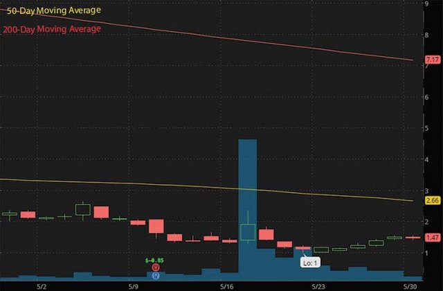 best penny stocks Eos Energy Enterprises EOSE stock chart