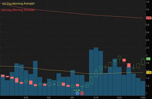 best penny stocks Meta Materials Inc. MMAT stock chart