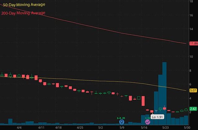 best penny stocks Tonix Pharmaceuticals TNXP stock chart