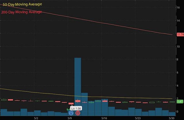 best penny stocks Vroom Inc. VRM stock chart