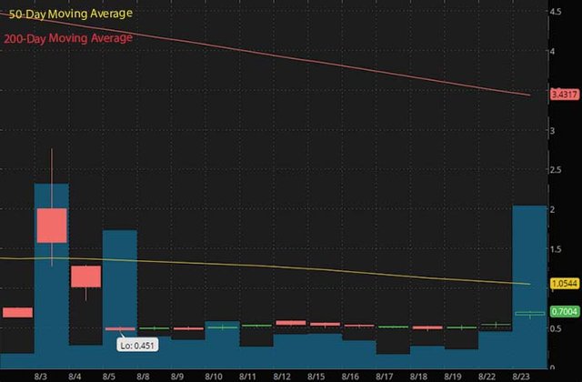 best penny stocks to buy today Helius Medical Technologies HSDT stock chart